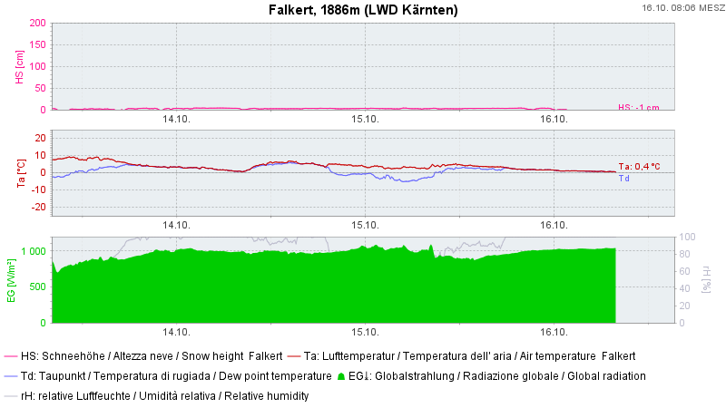 Falkert