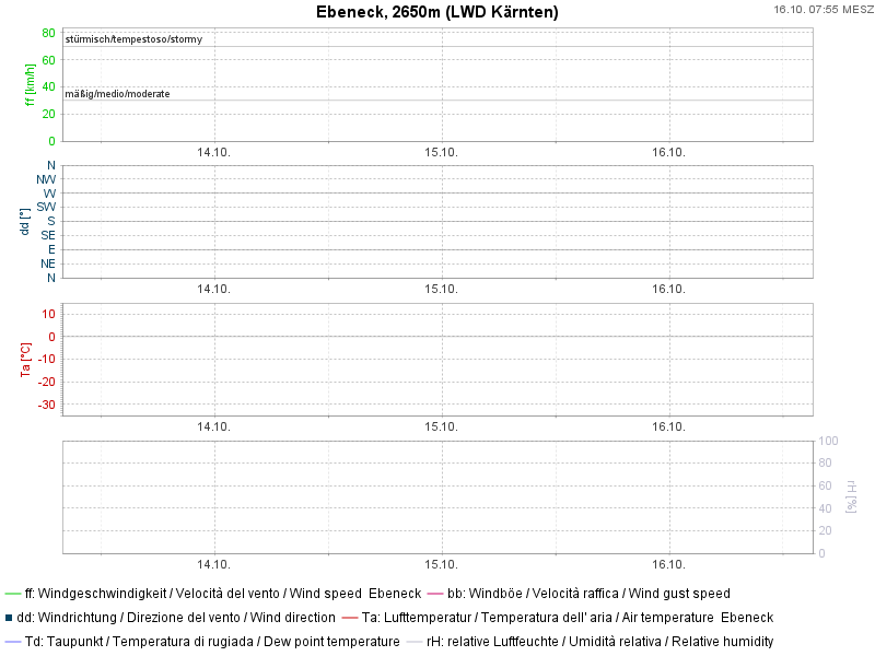 Ebeneck