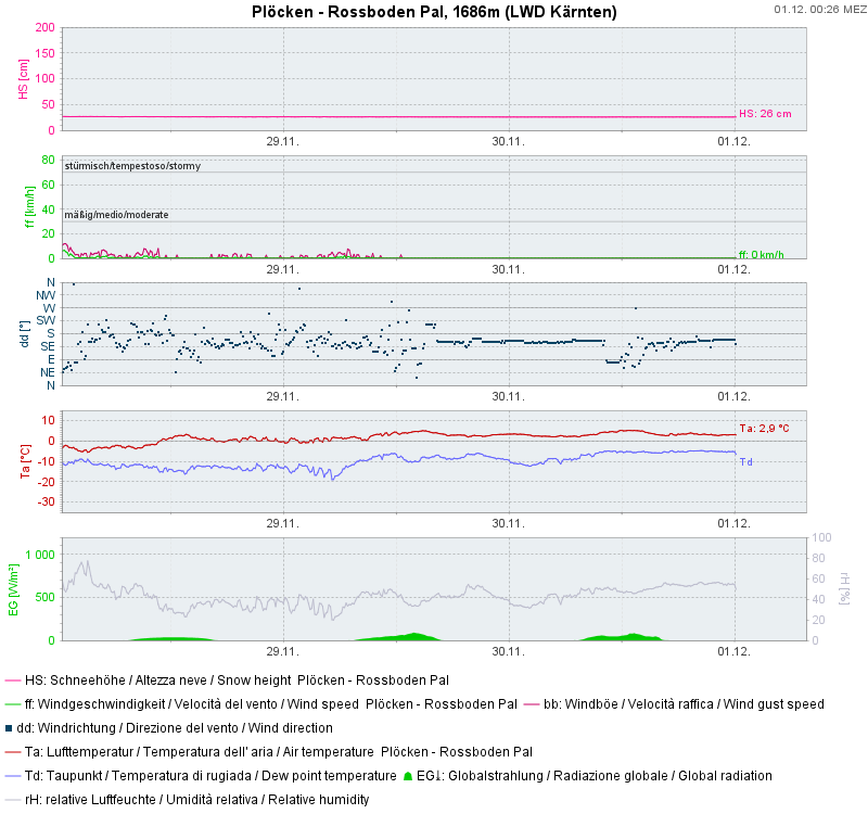 Plöcken - Rossboden Pal