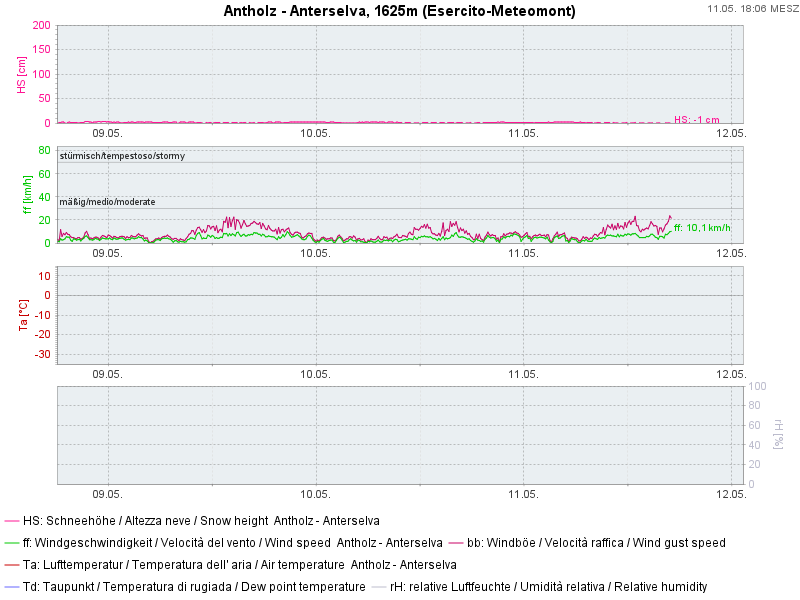 Antholz - Anterselva