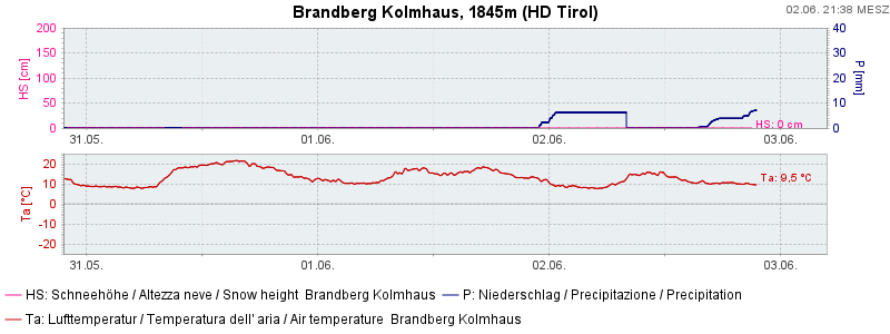 Brandberg Kolmhaus