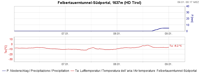 Felbertauerntunnel-Südportal