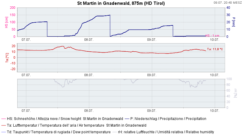 St Martin in Gnadenwald
